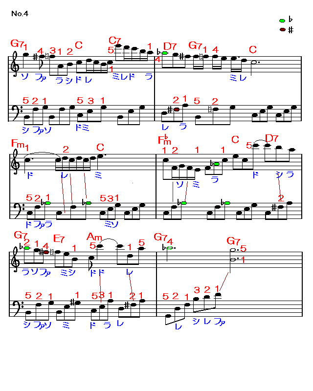ショパンのノクターン4　楽譜