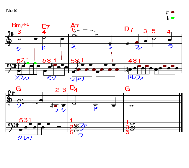 愛の夢第三番３　楽譜