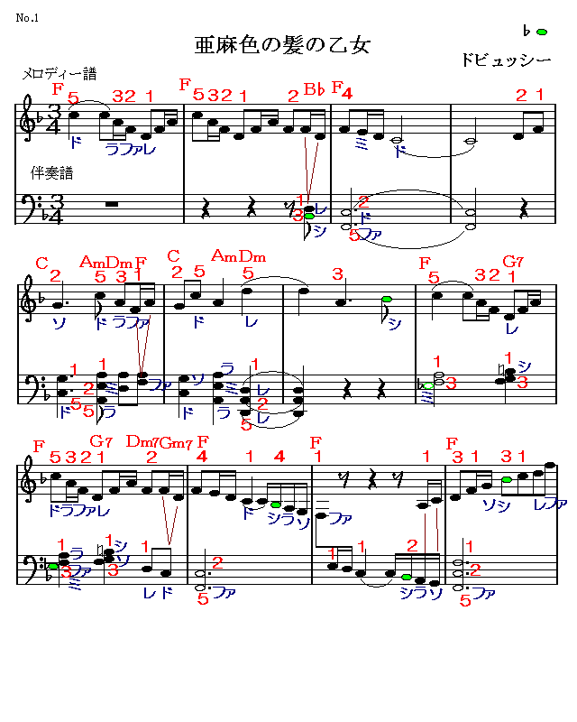 亜麻色の髪の乙女 1 楽譜