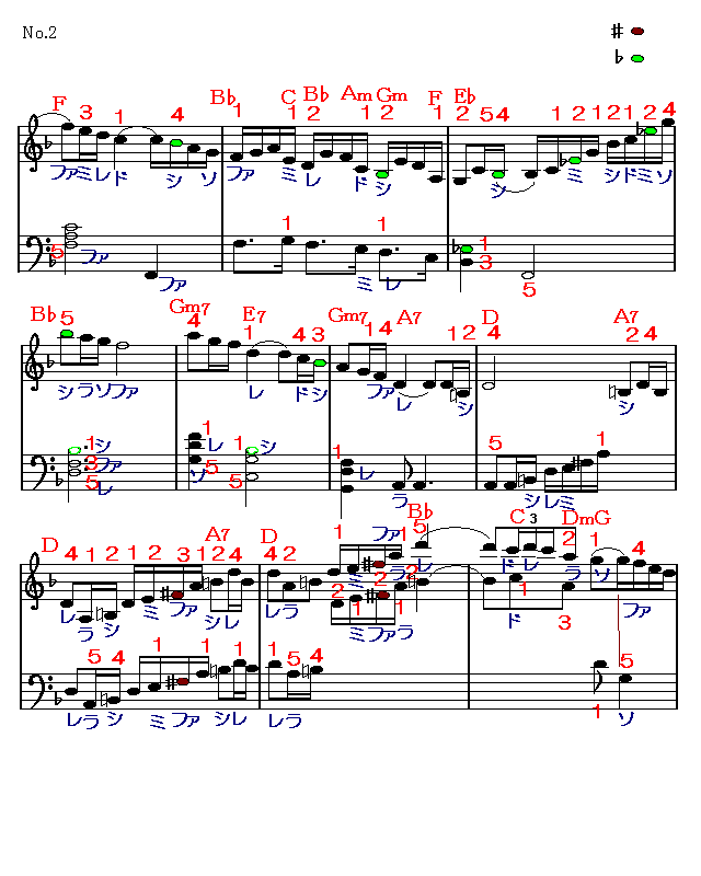 亜麻色の髪の乙女 2 楽譜
