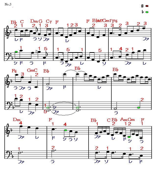 亜麻色の髪の乙女 3 楽譜
