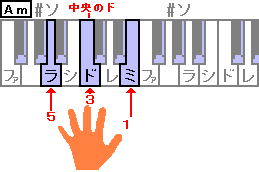 ５＝ラ、３＝ド、１＝ミ