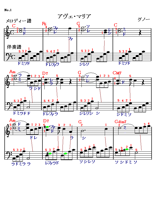 アベ・マリア　楽譜