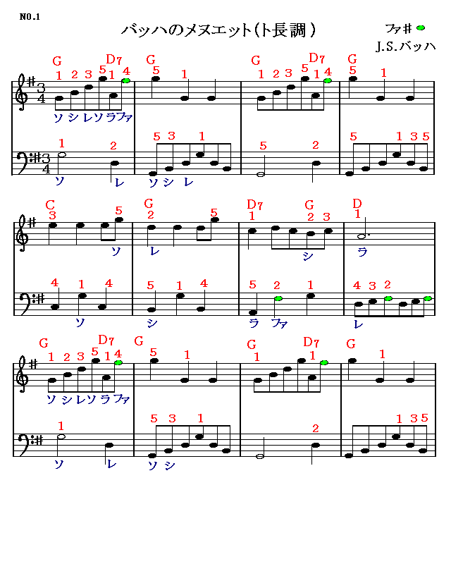 バッハのメヌエット(ト長調) 1 楽譜