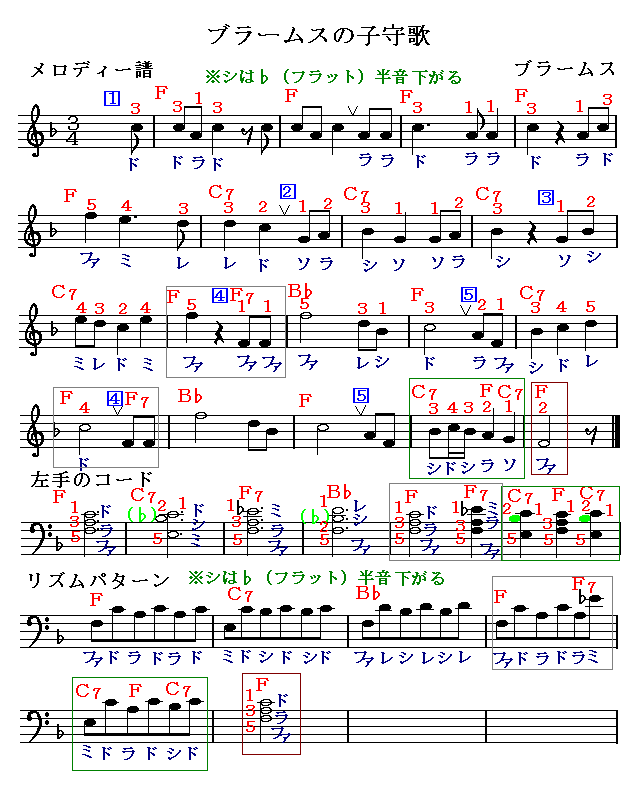ブラームスの子守歌　楽譜