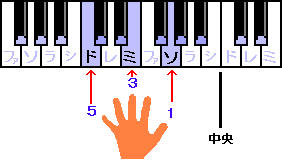 ５＝ド、３＝ミ、１＝ソ