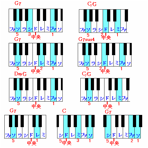 美しく青きドナウ 左手