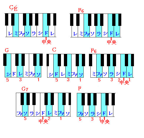 美しく青きドナウ 左手
