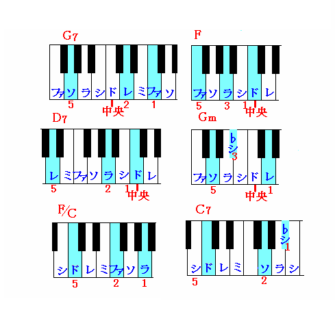 美しく青きドナウ 左手