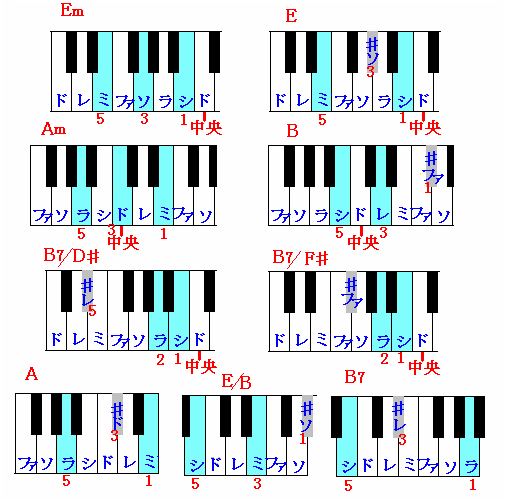 愛のロマンス(2) 楽譜
