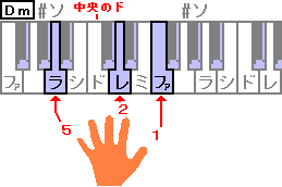 ５＝ラ、２＝レ、１＝ファ