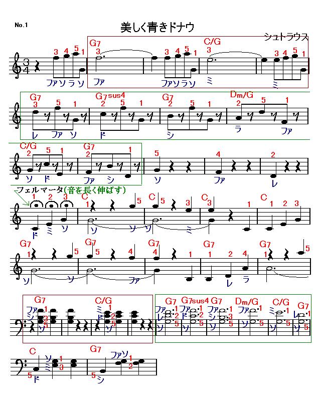 美しく青きドナウ(1) 楽譜