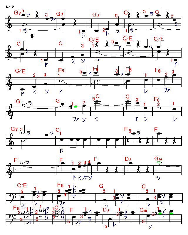 美しく青きドナウ(2) 楽譜