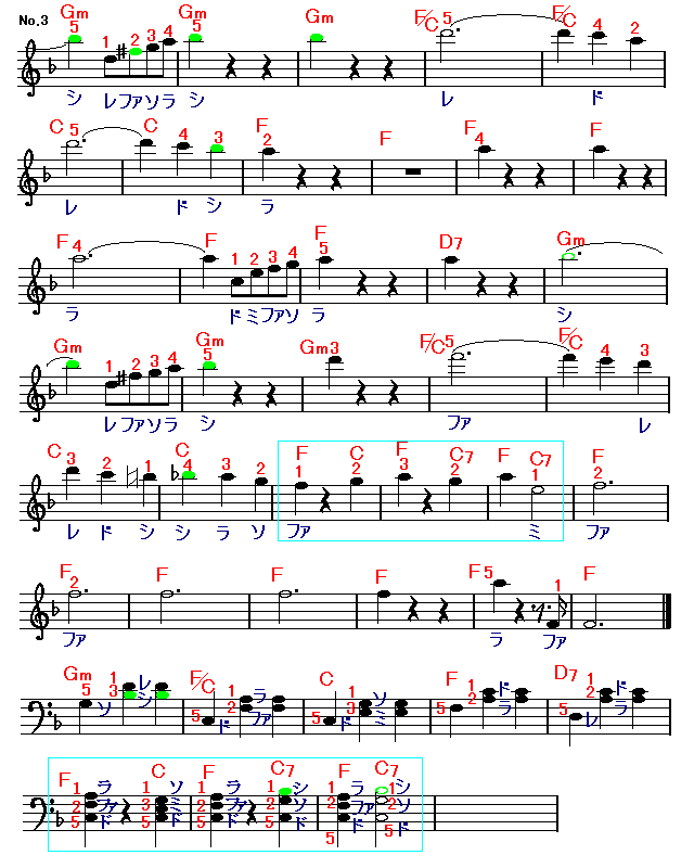 美しく青きドナウ(3) 楽譜