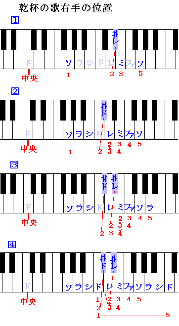 乾杯の歌右手の絵