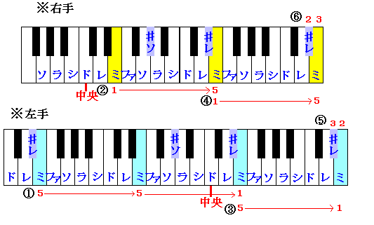 エリーゼのために（２）　楽譜