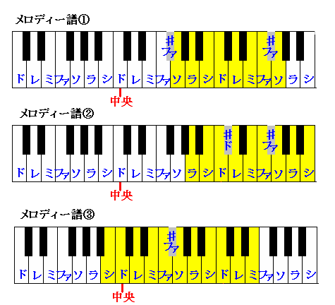 メヌエット　ト長調（１）　楽譜