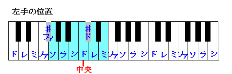 メヌエット　ト長調（２）　楽譜