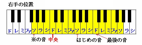 メヌエット ト長調(1) 楽譜