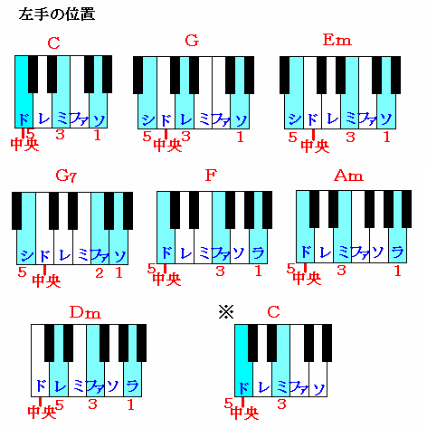 メヌエット ト長調(2) 楽譜