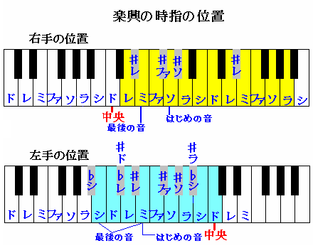 楽興の時 指の位置