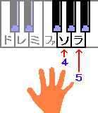 薬指４＝ソ、小指５＝ラ
