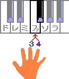 薬指４＝ソ、小指５＝ラ