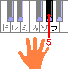 ミ（黒鍵）楽譜