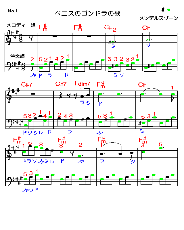 ベニスのゴンドラ　1　楽譜