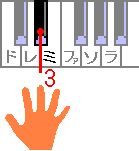 ラ（黒鍵）楽譜