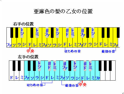 亜麻色の髪の乙女