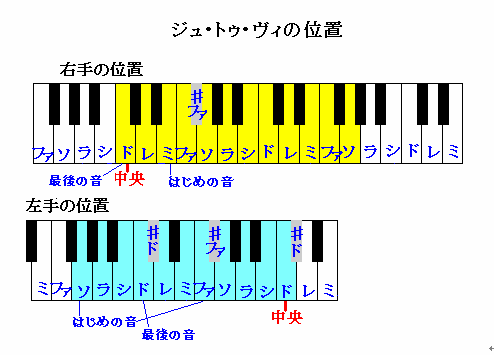 ジュ・トゥ・ヴィ　位置