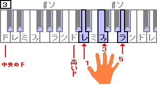 右手　レ＝１　ファ＝３　ラ＝５