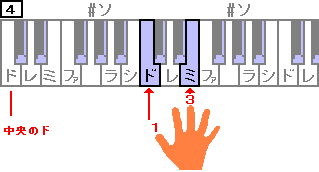 右手　ド＝１　ミ＝３