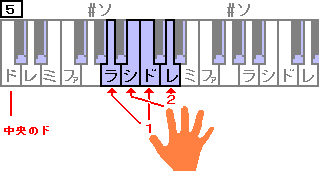 右手　ラ＆ド＝１　シ＆レ＝２