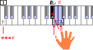 １＝ミ、２＝＃レ　ファ