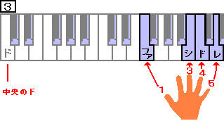 １＝ファ、３＝ラ、４＝シ、５＝ド