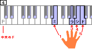 １＝ミ、３＝シ、４＝ド、５＝レ
