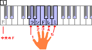 １＝ラ、２＝シ、３＝ド、４＝レ、５＝ミ