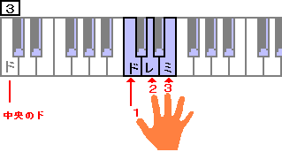 １＝ド、２＝レ、３＝ミ