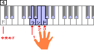 １＝ラ、２＝シ、３＝ド