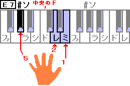 ５＝＃ソ、２＝レ、１＝ミ