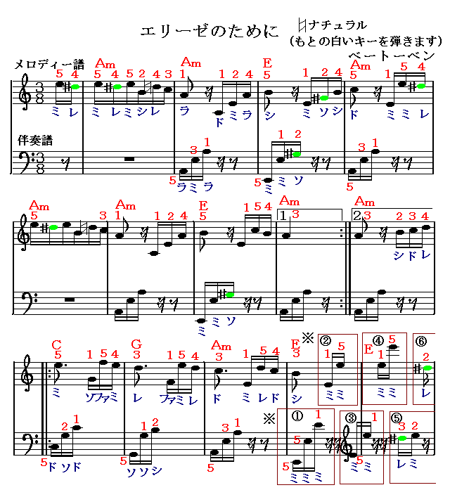 エリーゼのために（１）　楽譜
