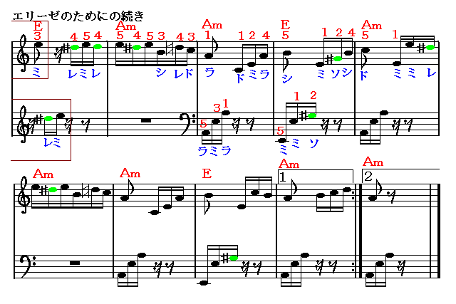 エリーゼのために（２）　楽譜