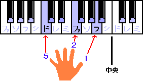 ５＝ド、２＝ファ、１＝ラ