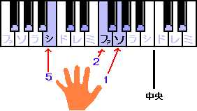 ５＝シ、３＝ファ、１＝ソ