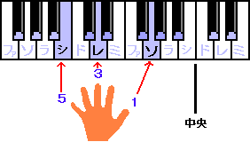 ５＝シ、３＝レ、１＝ソ