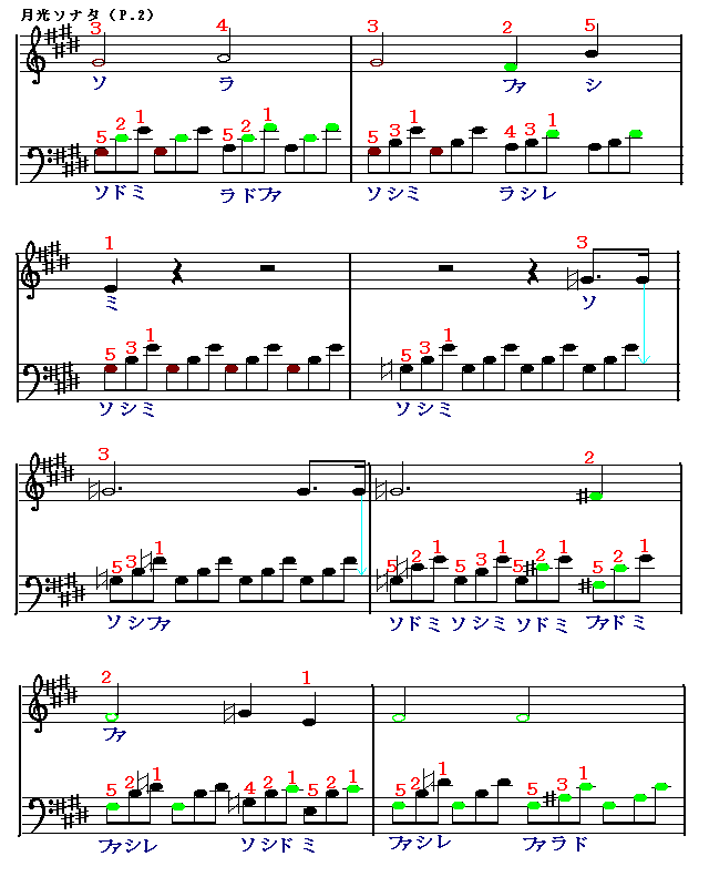 月光（２）　楽譜