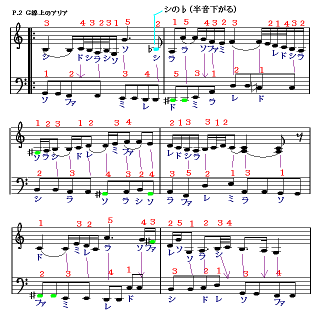 Ｇ線上のアリア（２）　楽譜