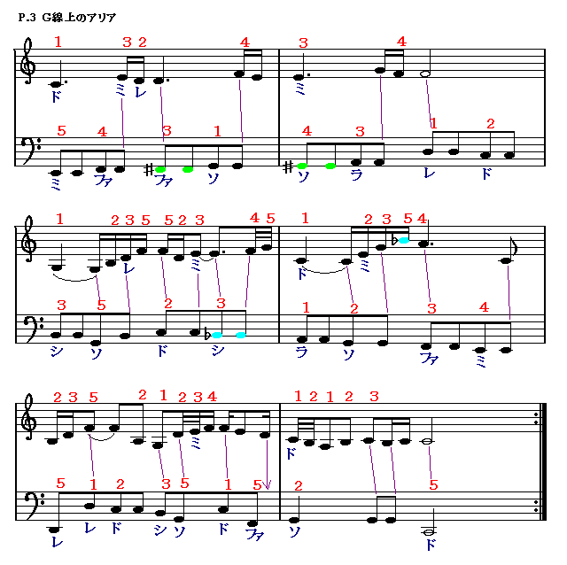 Ｇ線上のアリア（３）　楽譜